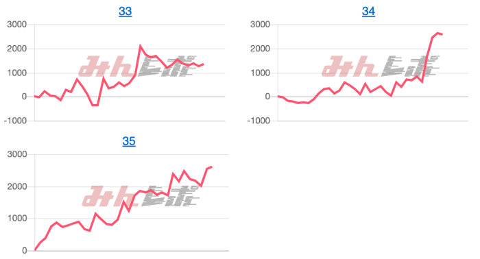 出玉スランプグラフ