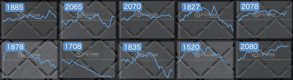 出玉スランプグラフ