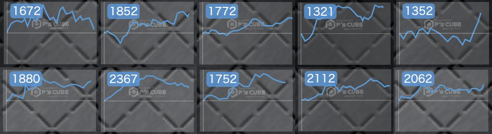 出玉スランプグラフ