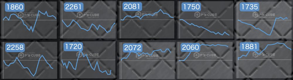 出玉スランプグラフ