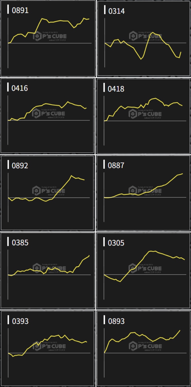出玉スランプグラフ