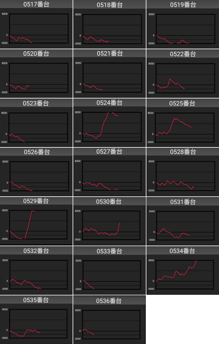 出玉スランプグラフ