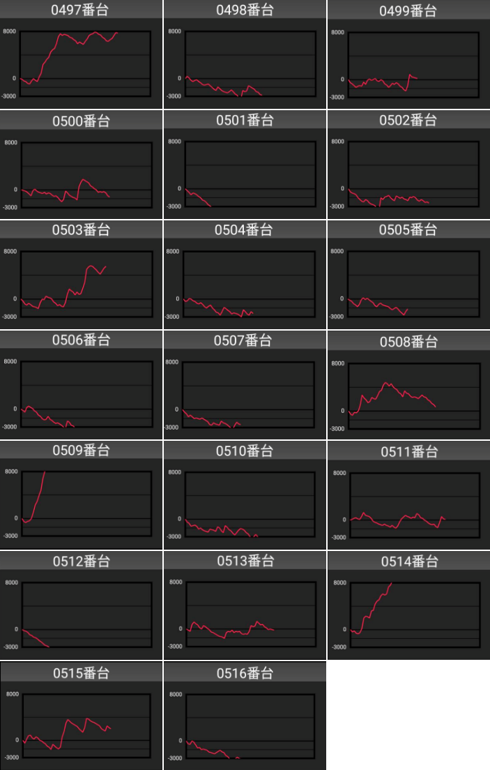 出玉スランプグラフ
