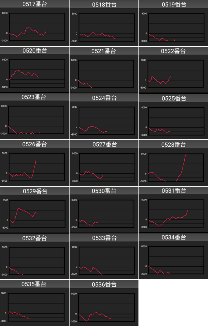 出玉スランプグラフ