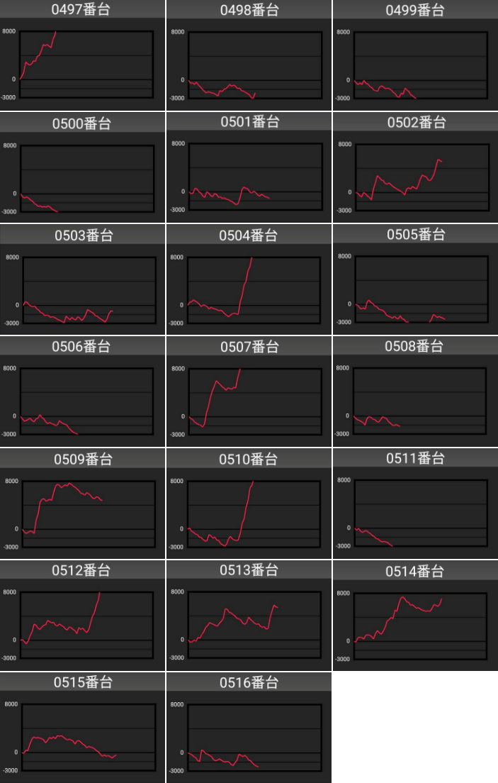 出玉スランプグラフ