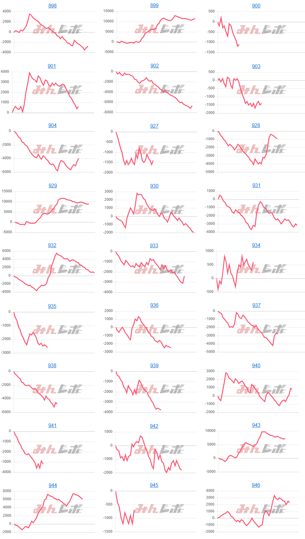 出玉スランプグラフ