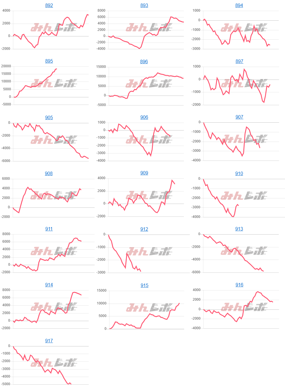 出玉スランプグラフ