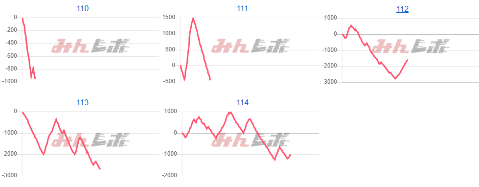 出玉スランプグラフ