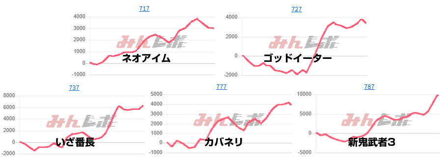 出玉スランプグラフ