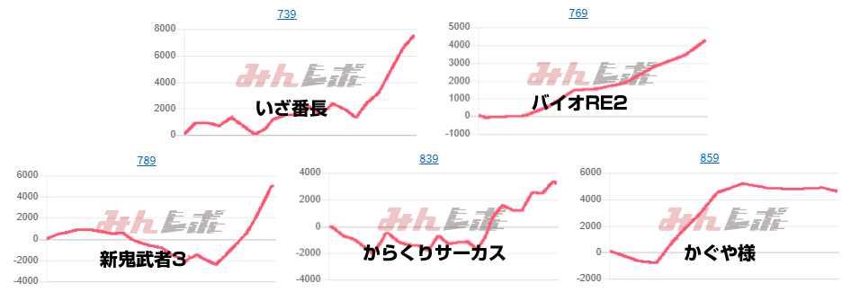 出玉スランプグラフ