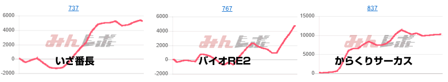 出玉スランプグラフ