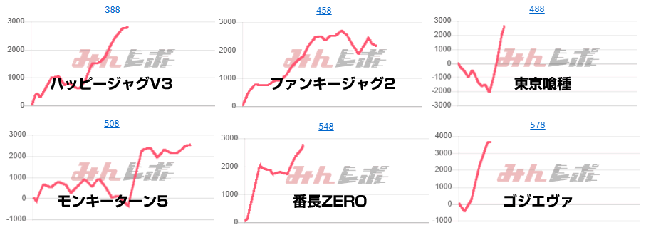 出玉スランプグラフ