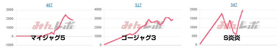 出玉スランプグラフ