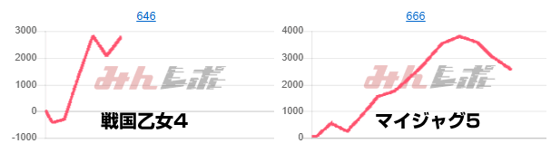 出玉スランプグラフ