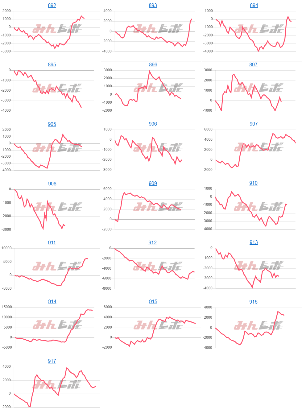 出玉スランプグラフ