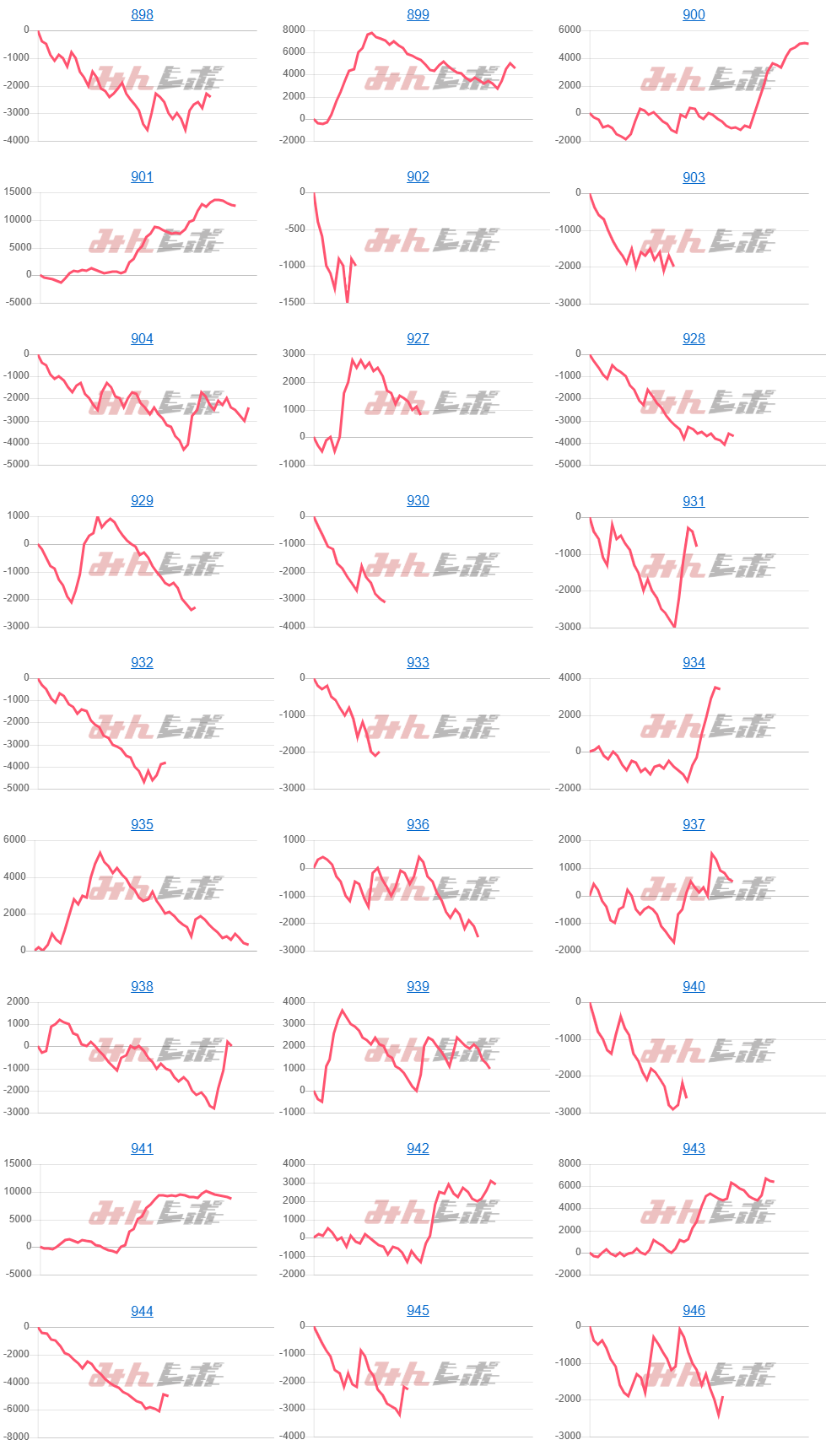 出玉スランプグラフ