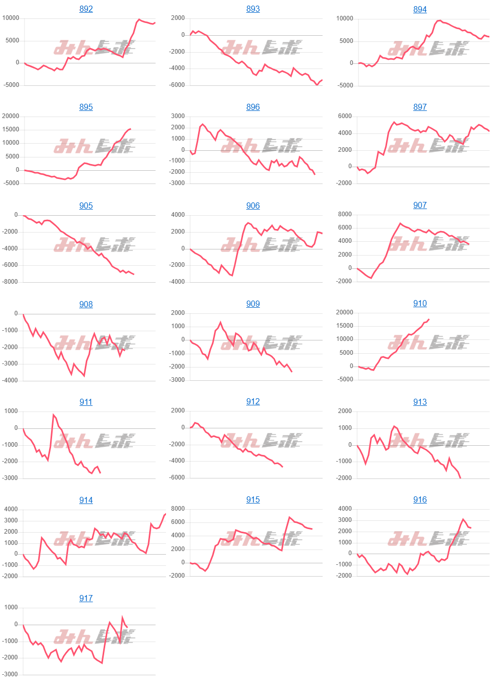 出玉スランプグラフ