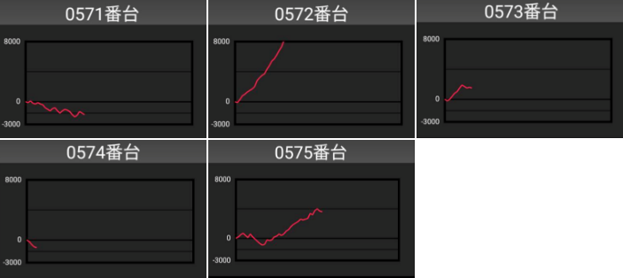 出玉スランプグラフ
