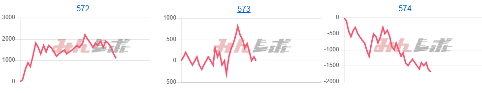 出玉スランプグラフ