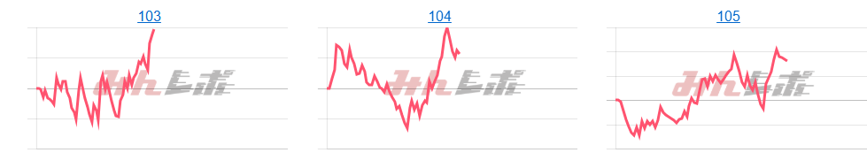 出玉スランプグラフ
