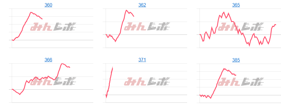 出玉スランプグラフ