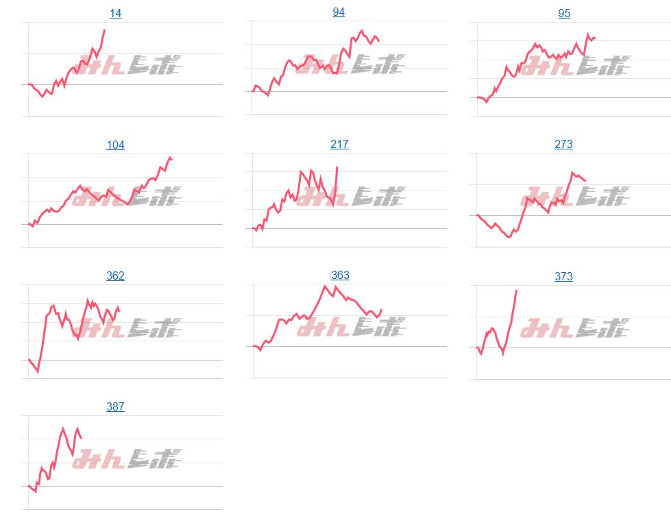 出玉スランプグラフ