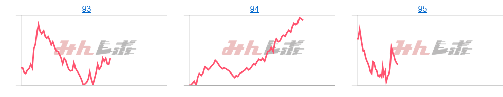 出玉スランプグラフ