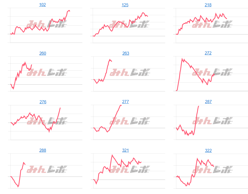 出玉スランプグラフ