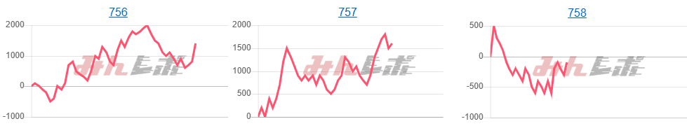 出玉スランプグラフ