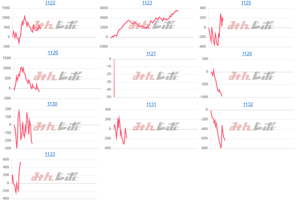出玉スランプグラフ