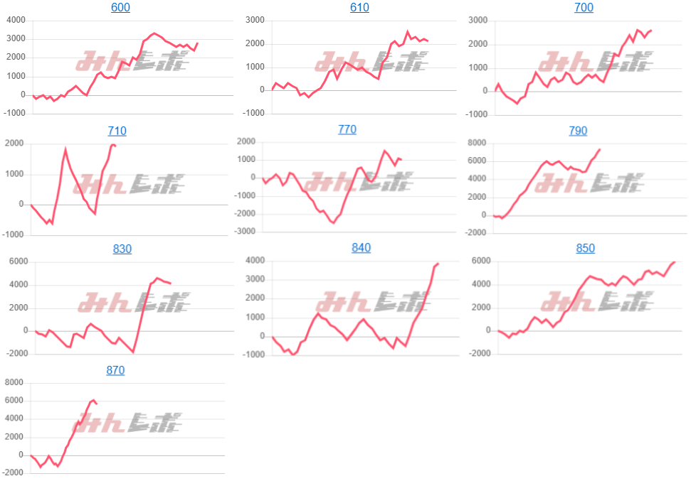 出玉スランプグラフ