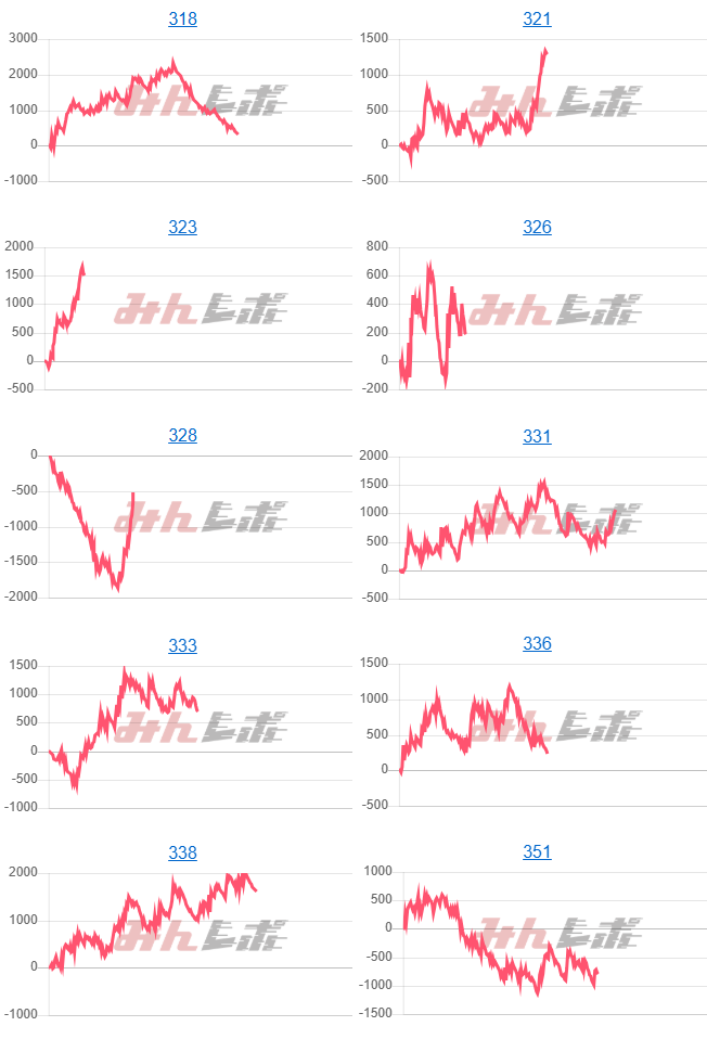 出玉スランプグラフ