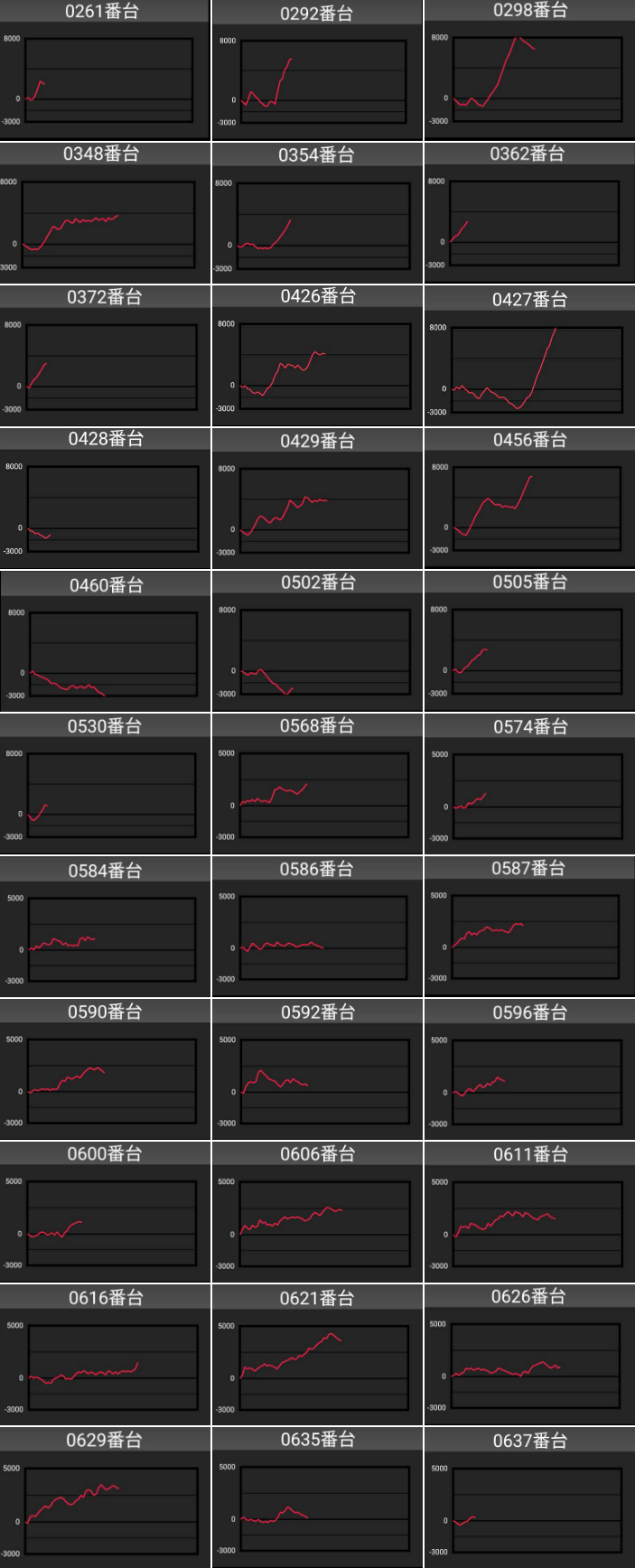 出玉スランプグラフ