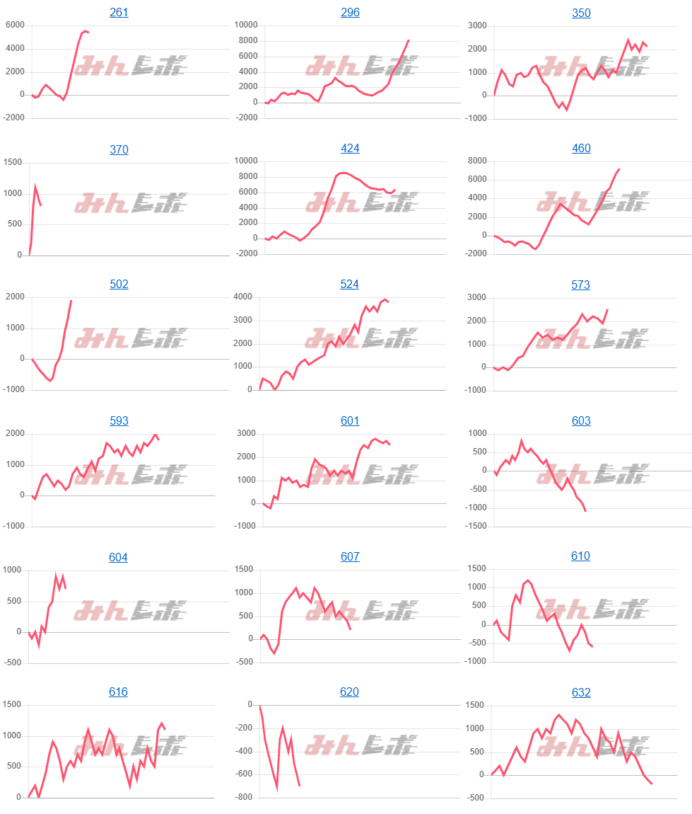 出玉スランプグラフ