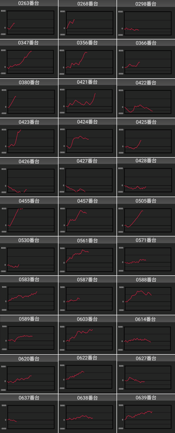 出玉スランプグラフ