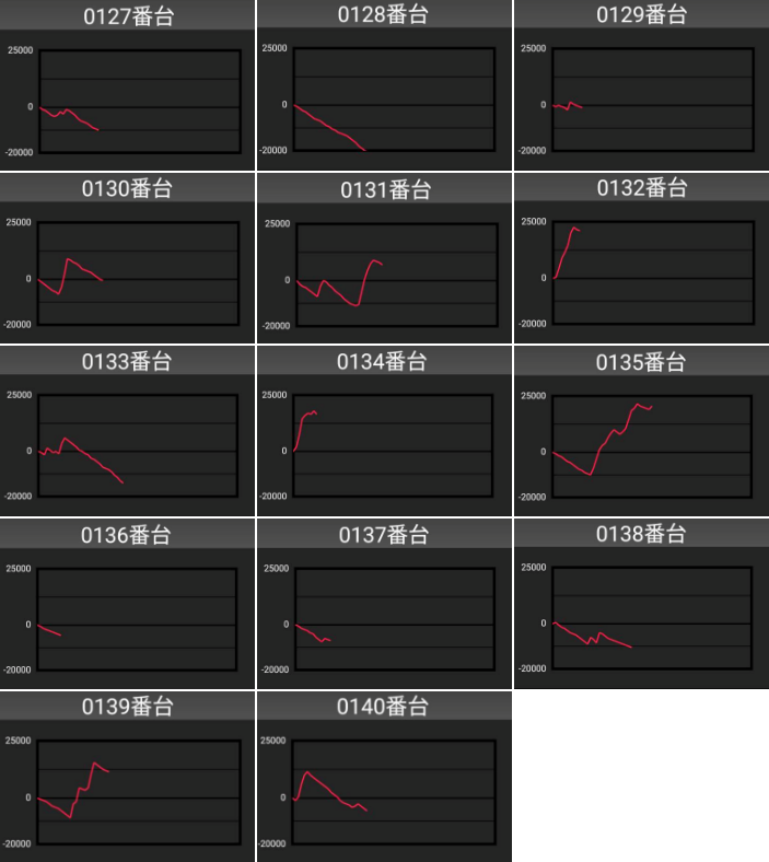 出玉スランプグラフ