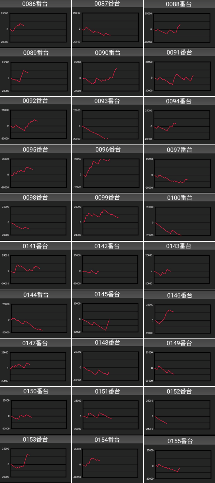 出玉スランプグラフ
