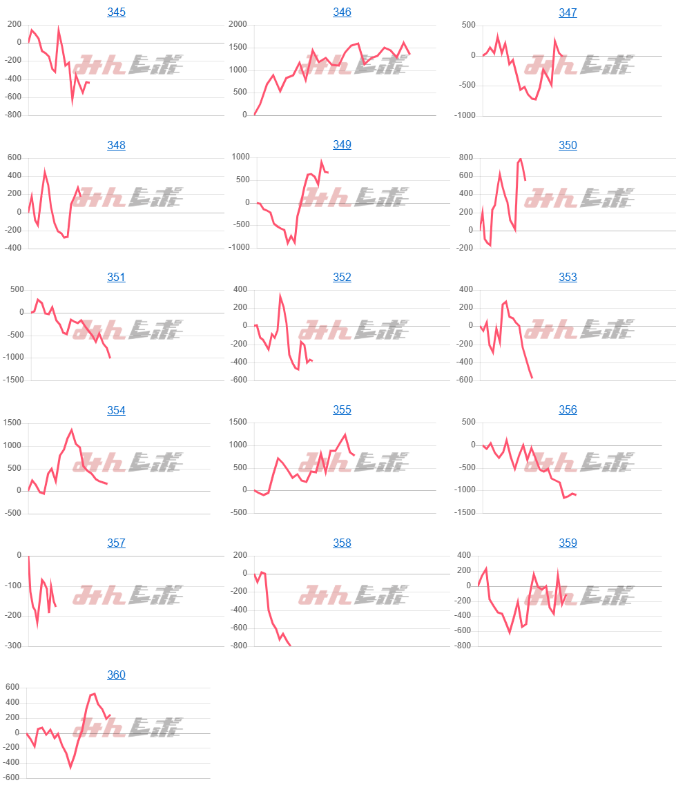 出玉スランプグラフ