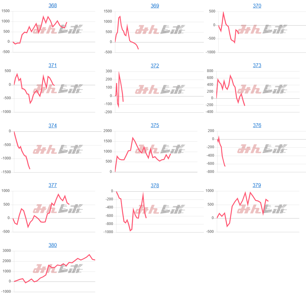 出玉スランプグラフ