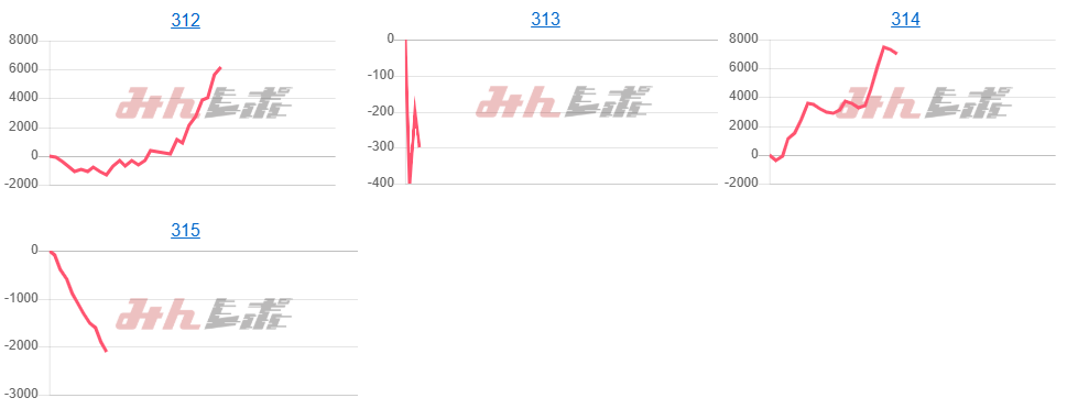 出玉スランプグラフ