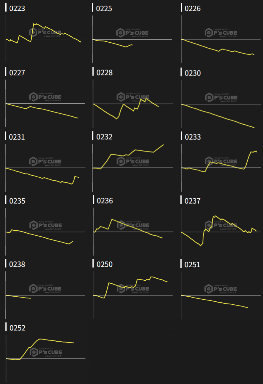 出玉スランプグラフ