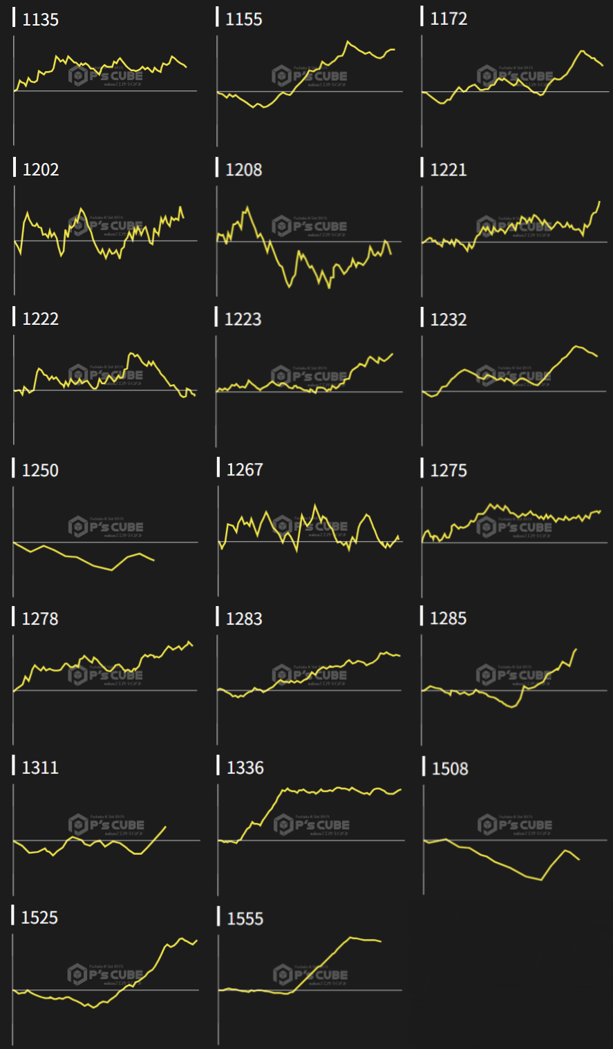 出玉スランプグラフ