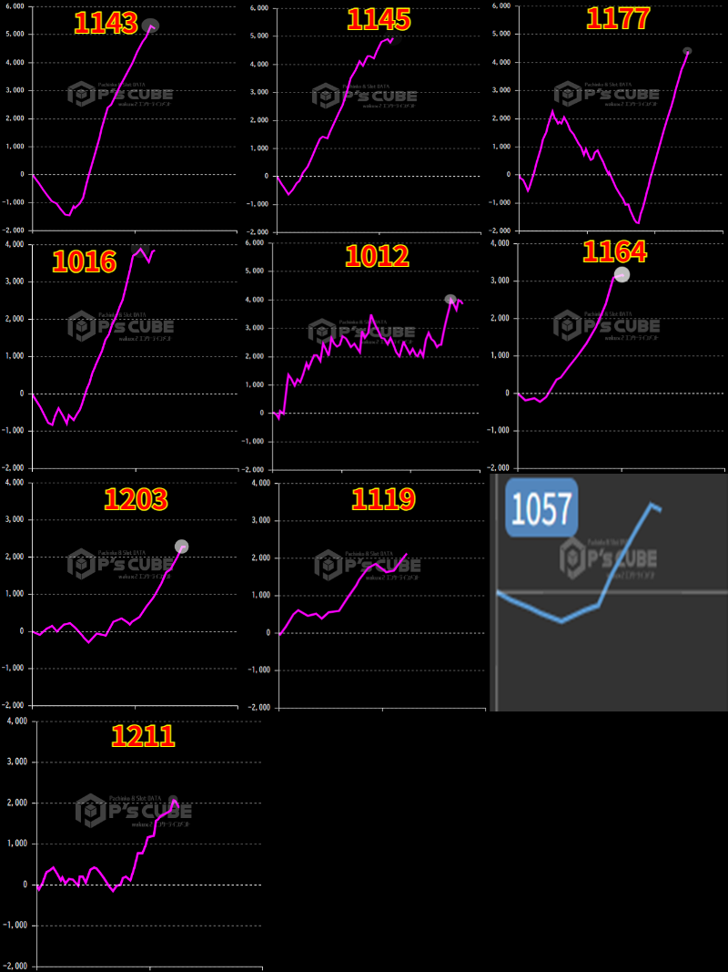 出玉スランプグラフ