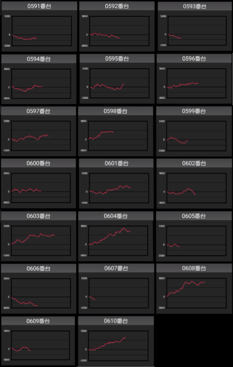 出玉スランプグラフ