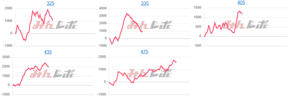 出玉スランプグラフ