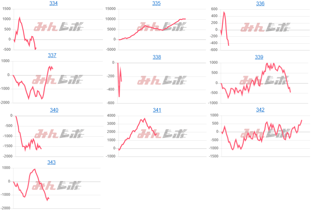 出玉スランプグラフ