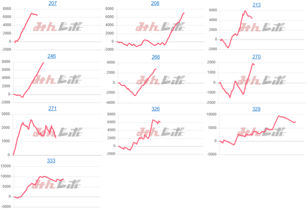 出玉スランプグラフ