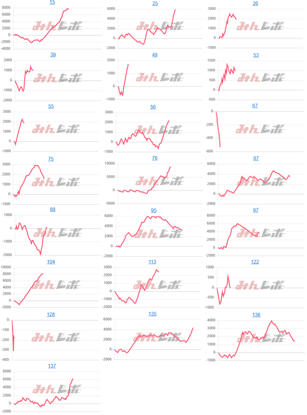 出玉スランプグラフ