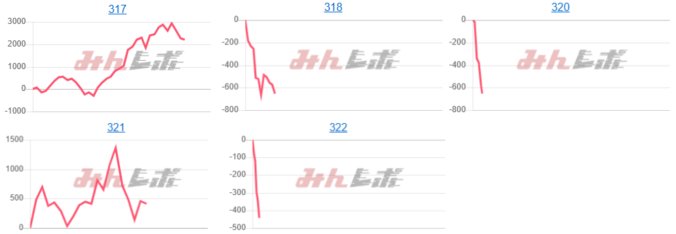 出玉スランプグラフ