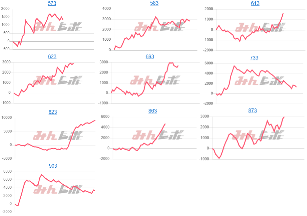 出玉スランプグラフ